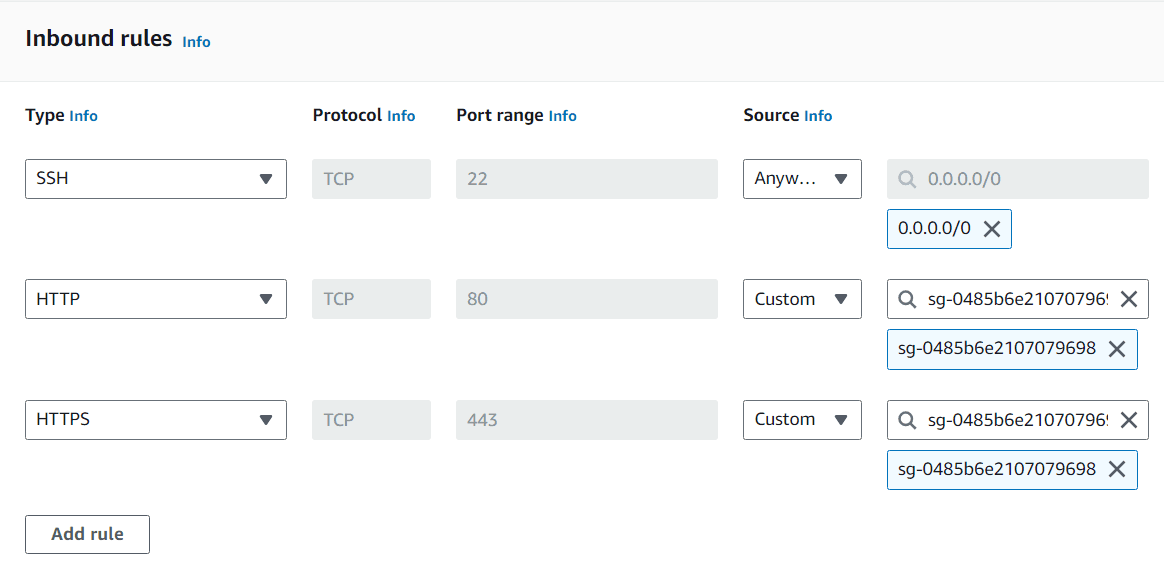Launch Template Inbound Rules